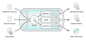 Data Pipeline