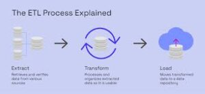 ETL process